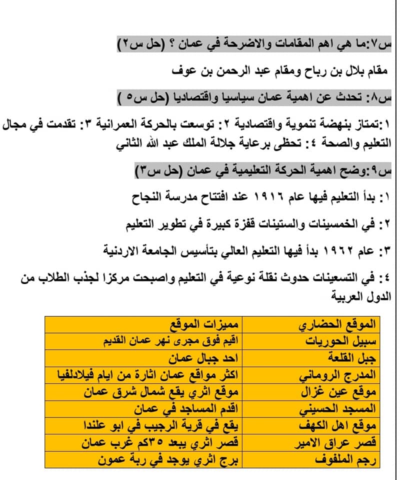 MTY5MTQzMQ88882 بالصور تلخيص درس محافظة عمان مادة التربية الوطنية للصف السابع الفصل الثاني 2020